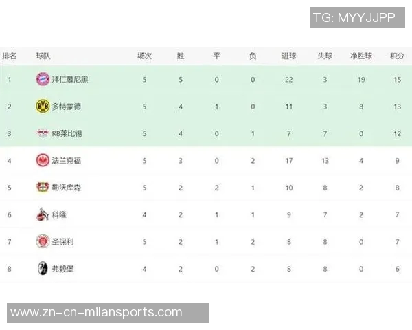 法兰克福自19-20赛季以来四度战胜拜仁成击败次数最多球队