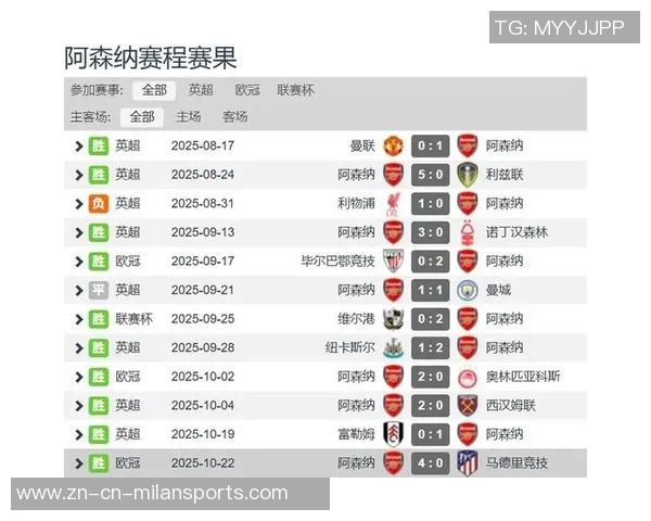 五大联赛球队场均失球数据揭晓阿森纳以03球领跑米兰罗马紧随其后